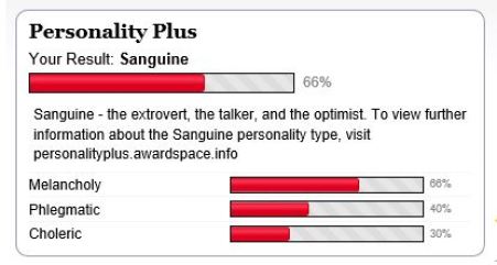personality plus results